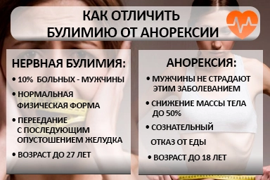 Лечение булимии в Приволжске