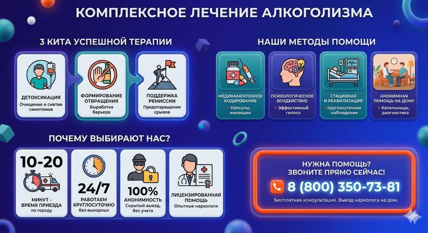 Инфографика о методах лечения алкоголизма в Приволжске: детоксикация, кодирование и анонимная помощь на дому от клиники Похмельная служба.